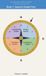 360 Libri GmbH 360 Language Learning Series for the Spanish Tenses - Book 1