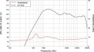 LAVOCE DF10.17T 1 Compression Driver Ferrite Magnet