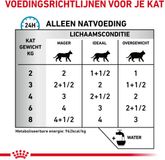 Royal Canin Sensitivity Control - Kip - Kattenvoer - 12 x 85 g