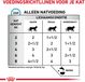 Royal Canin Sensitivity Control - Kip - Kattenvoer - 12 x 85 g