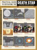 Komar Star Wars Death Star Defeating Guide Wandafbeelding