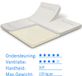 Droommatras Splittopper Organic Cotton Traagschuim 140x210 dikte 7 cm
