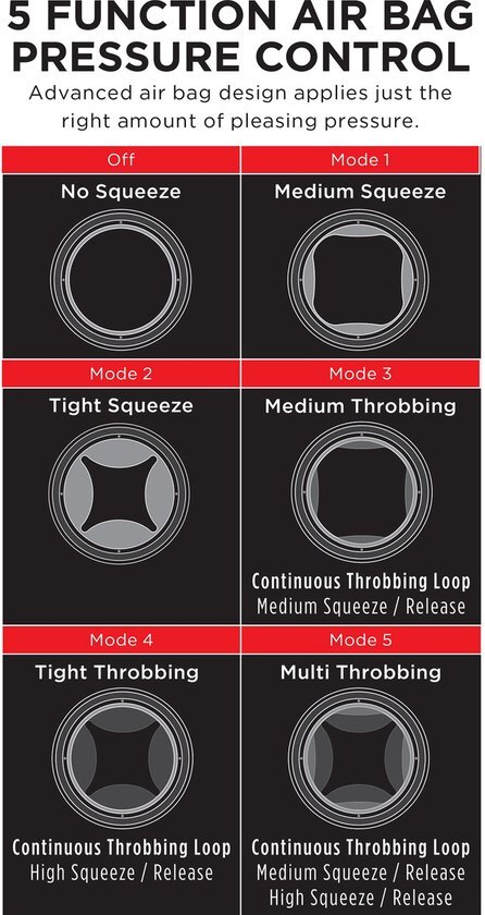 PDX Elite - Cock Compressor Vibrating Stroker