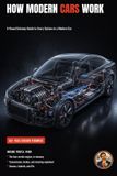How Libri GmbH The Complete Home Mechanic: Master Auto Repair from Brakes to Engine Rebuild- How Modern Cars Work