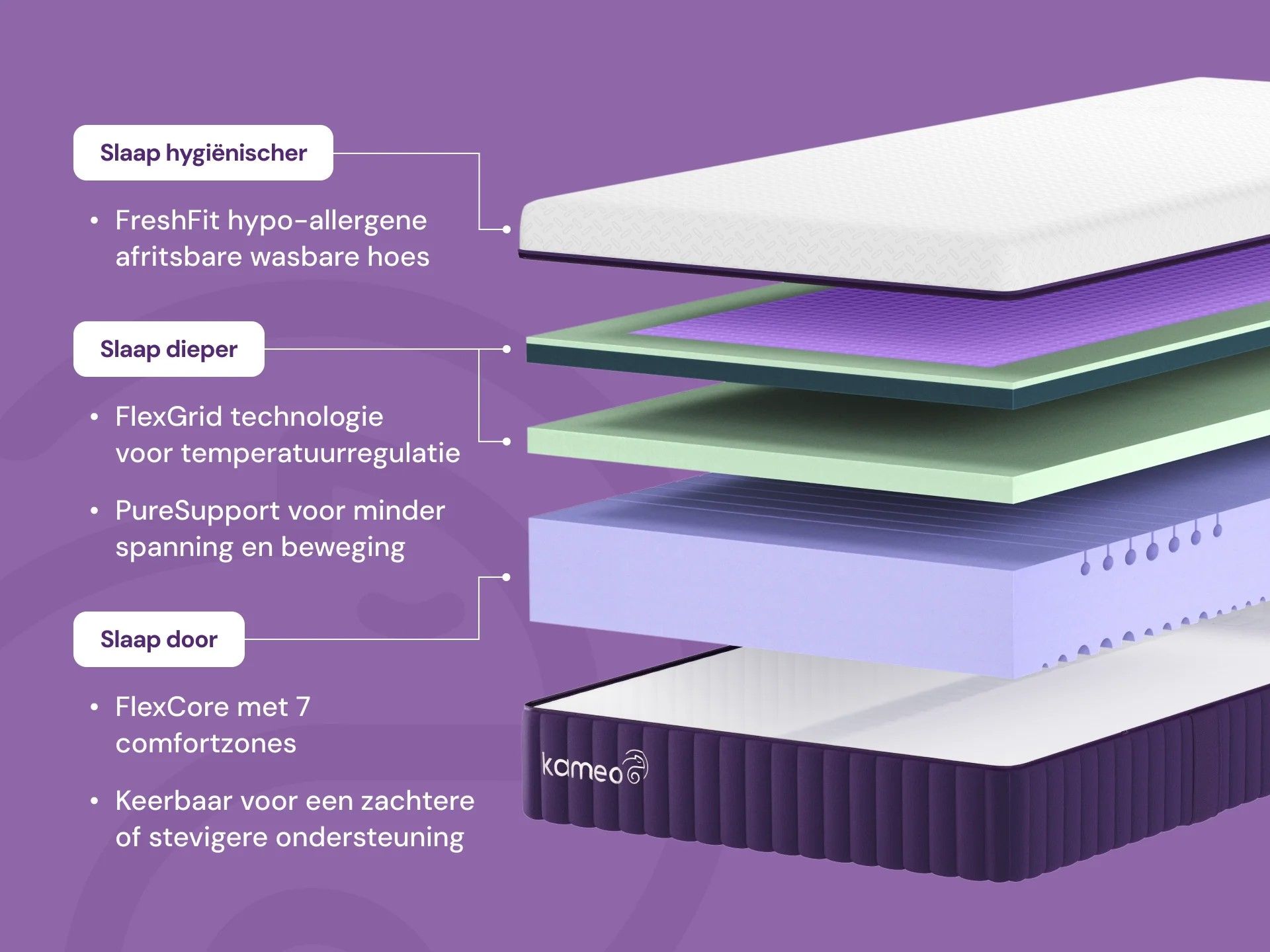 Swiss Sense KAMEO Flex Aanpasbaar Matras