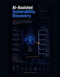 AI-Assisted Libri GmbH AI-Assisted Vulnerability Discovery: Modern Fuzzing Techniques for Security Researchers Paperback