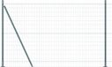 vidaXL Euro-hek met betonnen voetstuk 10 x 1,4 m pvc-coated staal mesh