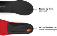 Superfeet Winter Comfort Thin Inlegzolen Unisex Maat 39-41 Diverse Kleuren