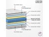 Pack ensemble ressorts 7 zones + couette et oreillers 160x200