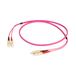EFB Elektronik O0318FT.3 InfiniBand en Glasvezelkabel 3 m SC I-V(ZN) HH Violet