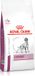 Royal Canin Veterinary Diet Cardiac - Hondenvoer - 14 kg
