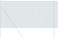 Grillage soudé 5000 x 140 cm Vert