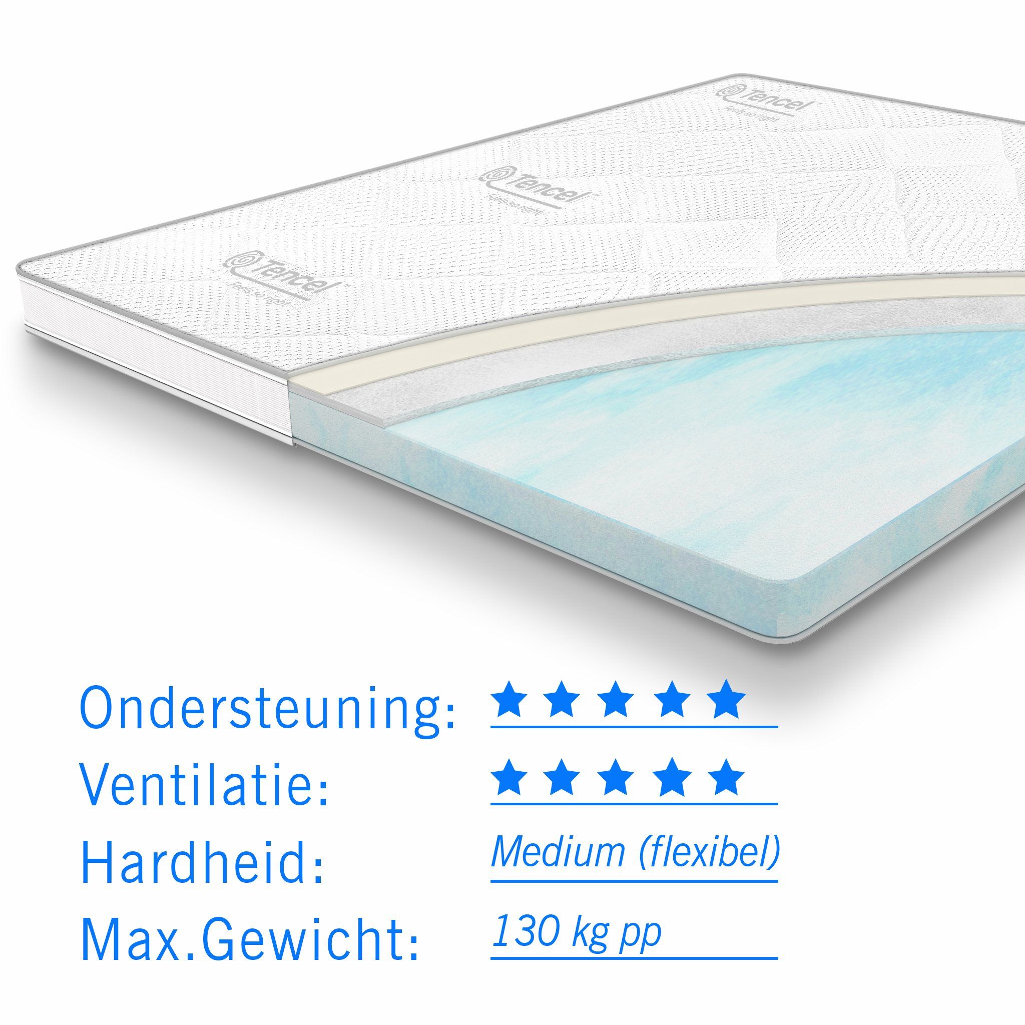 Topdekmatras Koudschuim