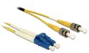 Delock 84696 InfiniBand en Glasvezelkabel 10 m 2x LC 2x ST Geel