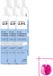 Guhl Shampooing sec Volume et fraîcheur 30 sec - 200 ml