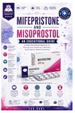 Mifepristone and Misoprostol; An Educational Guide