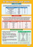 SI Daydream Education SI Quantities and Units | Wetenschappelijke poster | Hoogglans papier 850 mm x 594 mm (A1) | wetenschappelijke tabel voor de klaslokaal, leerbord