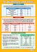 SI Daydream Education SI Quantities and Units | Wetenschappelijke poster | Hoogglans papier 850 mm x 594 mm (A1) | wetenschappelijke tabel voor de klaslokaal, leerbord