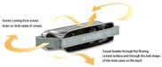 Suzuki Manji Sky M-20S F Mondharmonica