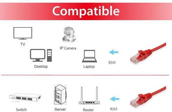Equip 603029 netwerkkabel Rood 20 m Cat6a U/UTP