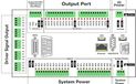 StarTech DDCS Expert CNC-besturing - V2.1 - 5 assen - Offline, standalone - PLC-besturing - Besturing voor servo- en stappenmotoren - 1 MHz - 17,8 cm kleurenbeeldscherm