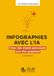 Infographies avec l'IA: Créez des visuels percutants sans être graphiste