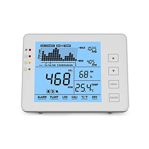 Seben 1200P W CO2-meter met verkeerslicht, akoestisch alarm, datalogger