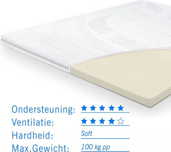Droommatras Topdekmatras traagschuim Sezar 160x200 cm - 6 cm dik
