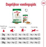 Royal Canin Mini Adult Hondenvoer - 4 x 4 kg