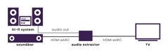 Marmitek Connect AE34 HDMI Audio Extractor - HDMI converter naar audio - 8K eARC 4K 120 Hz - Voor AV-receiver en soundbar