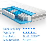 Droommatras 7 Comfort Optimum - Matras - Wit