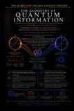The Hgut: Harrison Grand Unified Theory-The Geometry of Quantum Information