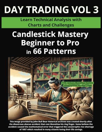 MMCVISIONS Candlestick Mastery: Beginner to Pro in 66 Patterns