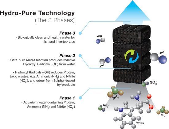 Hydra Filtron 1800 Ocean Free Buitenfilter - Aquarium 200-800 Liter