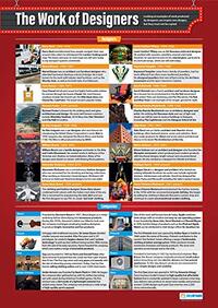 Het werk van ontwerpers | A1 Gelamineerde Poster | Daydream Education