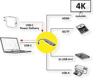 VALUE USB Type C Dockingstation, HDMI 4K60, 2x USB2.0 (A+C) + 1x USB3.2 Gen1 (A), 1x PD, 1x SD/TF
