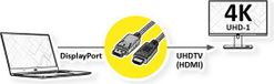 ROLINE DisplayPort Kabel DP - UHDTV, Dun, M/M, zwart, 2 m
