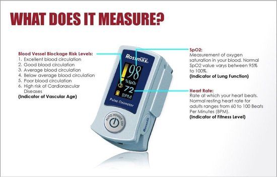 Rossmax SB210 Bluetooth Pulse Oximeter Saturatiemeter - Blauw