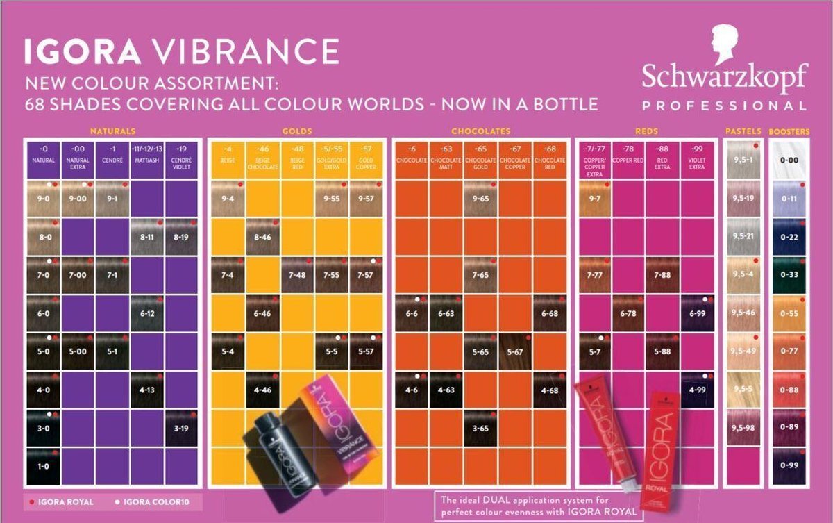 Schwarzkopf Vibrance Color Chart