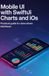 Mobile UI with SwiftUI Charts and iOS: Practical Guide for Data-Driven Interfaces