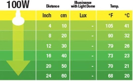 EXO TERRA Nachtlamp - 100 W - Voor reptielen of amfibieën