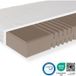 Matelas 80x200 H3, 7 Zones, Hauteur 18cm, Housse Antibactérienne Active Greenfirst Idéale Pour Les Personnes Allergiques, Fabriqué En Allemagne