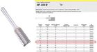 Klingspor HF 100 B - Frees voor Metaal - 6x18mm - Trapezium