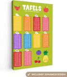 OneMillionCanvasses Canvas Schilderij Kinderkamer - Tafels - Educatief - Kids - Kinderen - Jongens - Meisjes - 80x120 cm - Wanddecoratie
