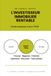 L'investisseur immobilier rentable: Guide pratique 2026