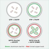 Value S/FTP-kabel Cat.7, met RJ-45-connectoren, grijs, 1 m