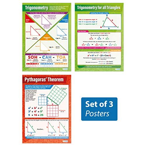 Trigonometrie Posters - Set van 3 | A1 | Wiskunde voor de klas