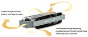 Suzuki Harmonica Manji Sky M-20S C