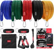 bemaxx Resistance Bands Set Stof