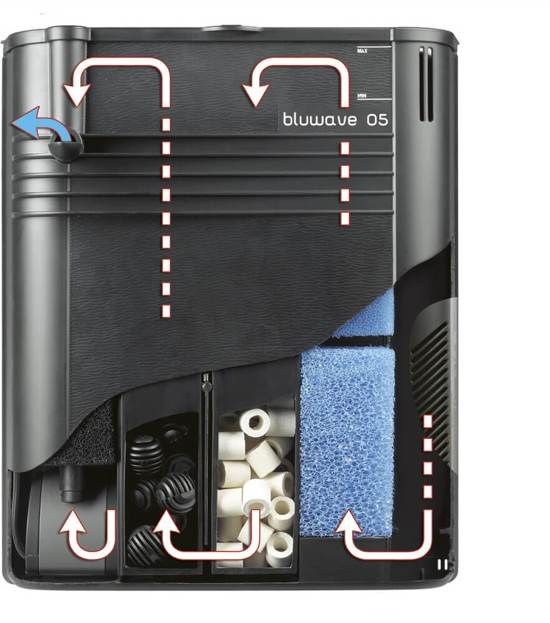 Ferplast bluwave 05 aquarium binnenfilter - 500L/h